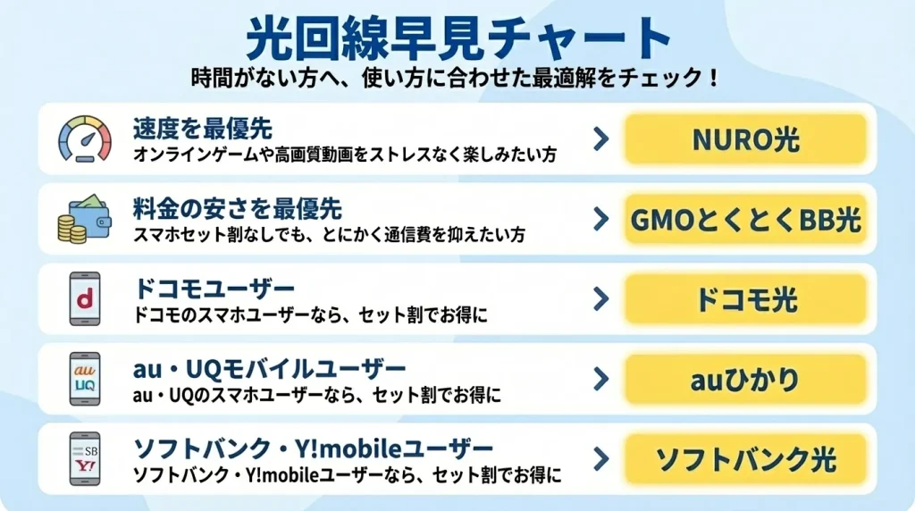 【結論】まずはコレ！目的別おすすめ光回線早見チャート_pc
