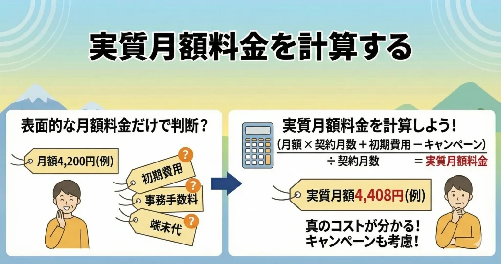 実質月額料金を計算する